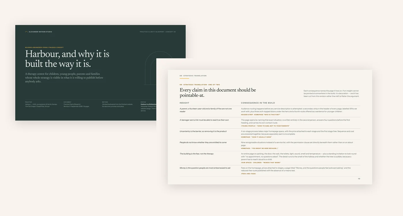 Two pages from the Harbour document: a dark green cover reading Harbour, and why it is built the way it is, and a page headed Strategic translation, setting each insight against the consequence in the build.